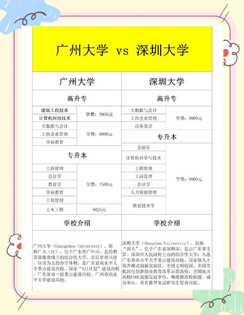 深圳國(guó)際學(xué)校學(xué)費(fèi)_深圳國(guó)際學(xué)校收費(fèi)標(biāo)準(zhǔn)_廣州國(guó)際學(xué)校學(xué)費(fèi)