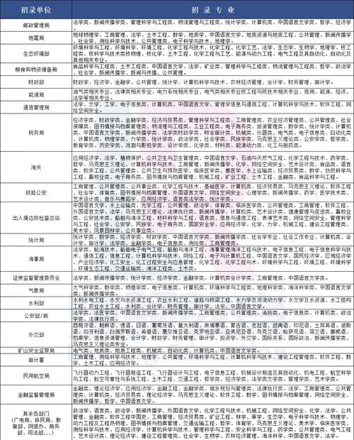 2025年國家公務(wù)員考試職位表下載_2025年國家公務(wù)員考試報(bào)考流程_2025國家公務(wù)員考試職位表