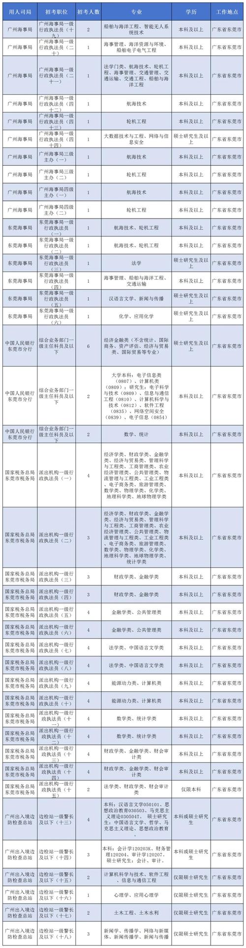 2025年國家公務(wù)員考試報(bào)考流程_2025國家公務(wù)員考試職位表_2025年國家公務(wù)員考試職位表下載