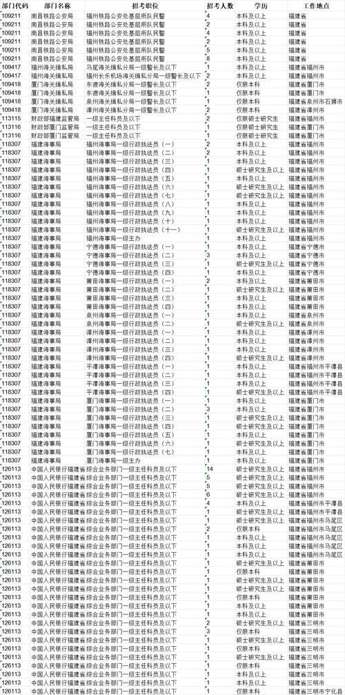 2025年國家公務(wù)員考試報(bào)考流程_2025年國家公務(wù)員考試職位表下載_2025國家公務(wù)員考試職位表