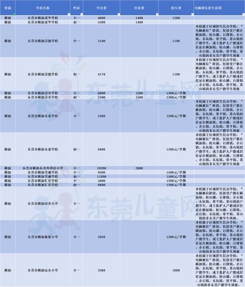 東莞民辦學校學費高_東莞最貴民辦學校排名_海嘉學校學費多少