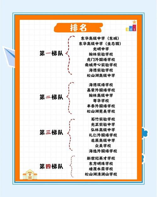 海嘉學校學費多少_東莞最貴民辦學校排名_東莞民辦學校學費高