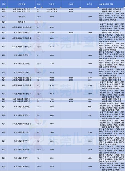 東莞最貴民辦學校排名_東莞民辦學校學費高_海嘉學校學費多少
