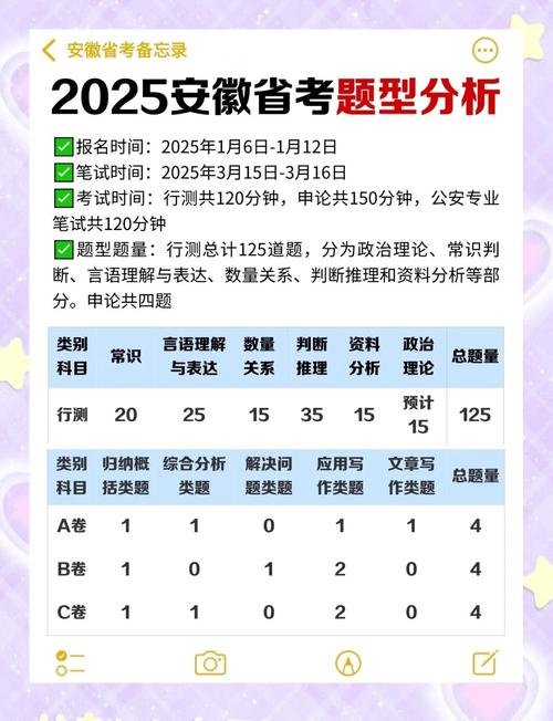 考研時間安排2025_2025年安徽研究生考試時間安排_安徽研究生考試備考建議