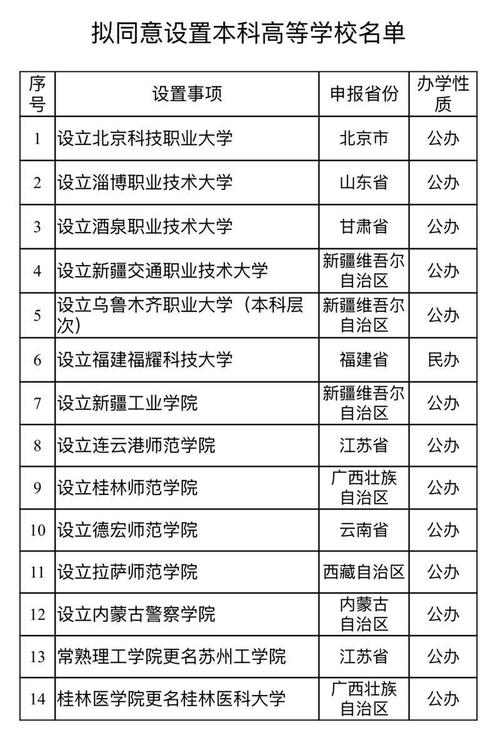 寧波理工學院晉升浙大_獨立學院轉設 浙大城市學院 浙大寧波理工學院