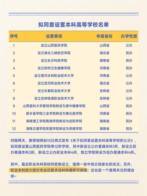 獨立學院轉設 浙大城市學院 浙大寧波理工學院_寧波理工學院晉升浙大