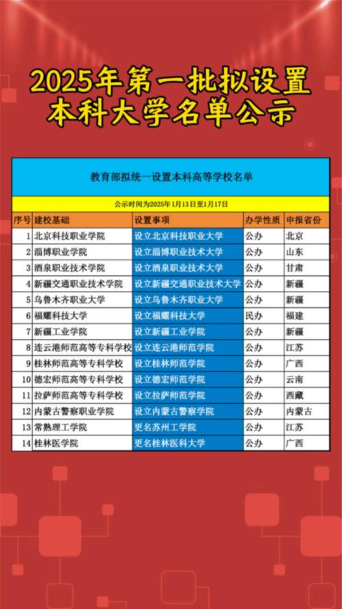 獨立學院轉設 浙大城市學院 浙大寧波理工學院_寧波理工學院晉升浙大