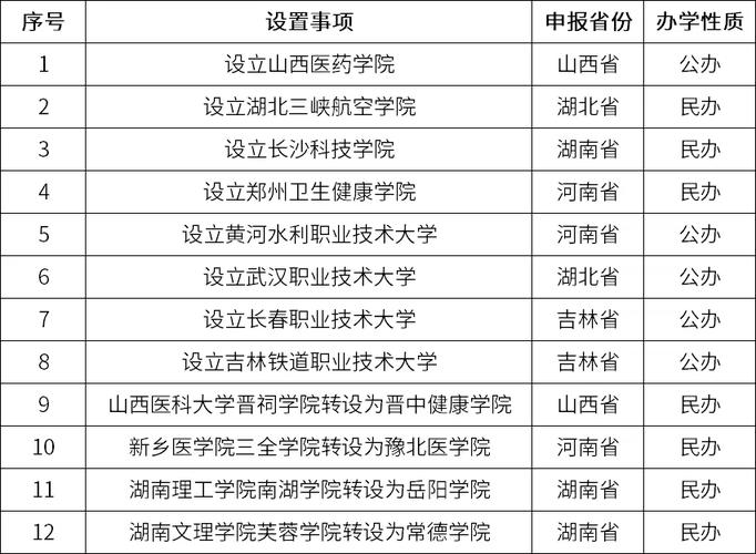 獨立學院轉設 浙大城市學院 浙大寧波理工學院_寧波理工學院晉升浙大