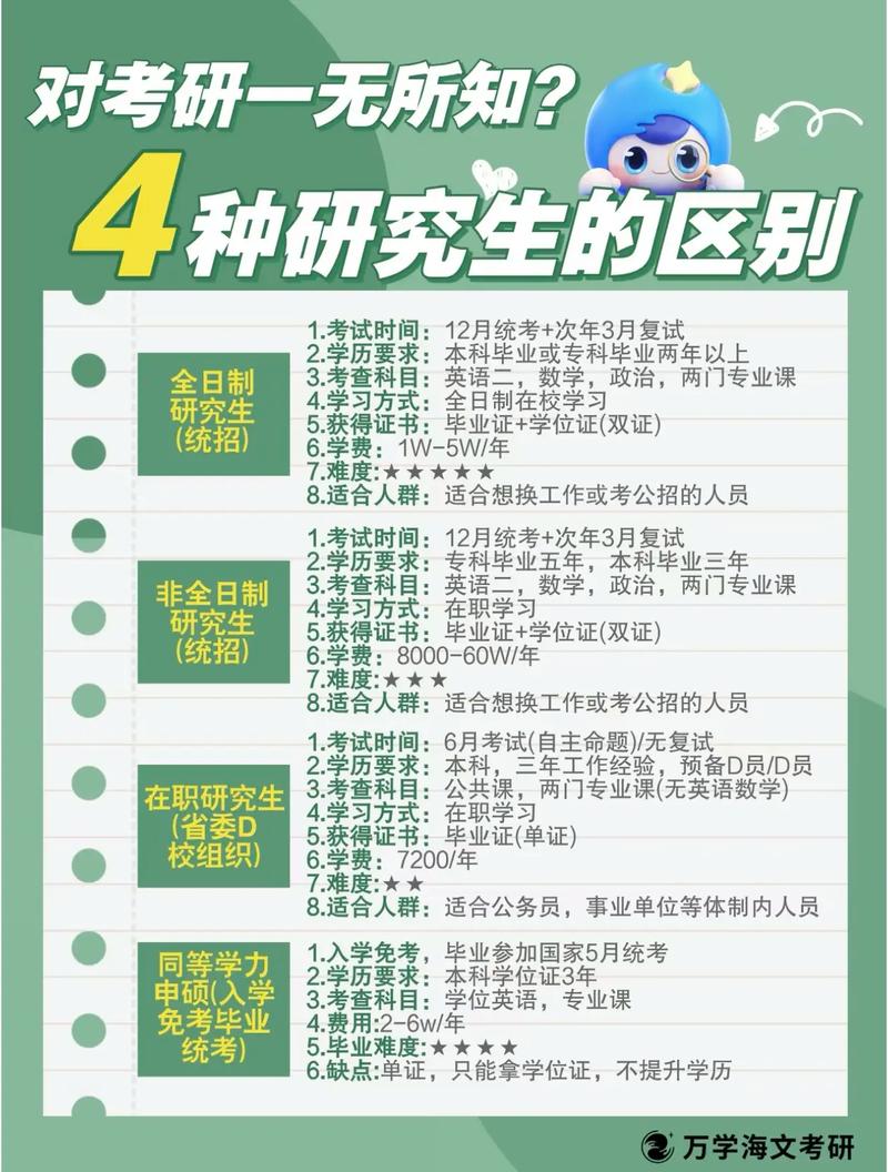 本科畢業工作選擇_考研與不考研的區別_考研是否需要讀