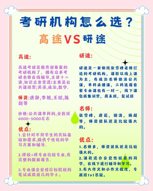 考研與不考研的區別_本科畢業工作選擇_考研是否需要讀