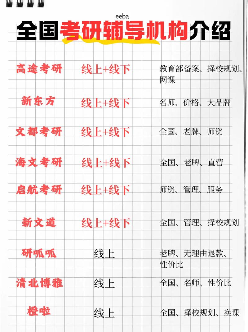 考研輔導機構推薦_新東方在線考研課程_考研培訓班哪個機構比較好