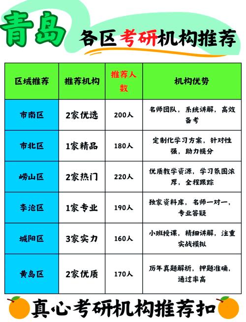 考研輔導機構推薦_新東方在線考研課程_考研培訓班哪個機構比較好