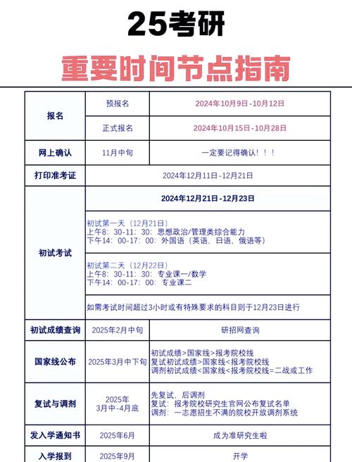 考研注意事項_2025年全國碩士研究生招生考試報名時間預報名入口初試時間考試注意事項