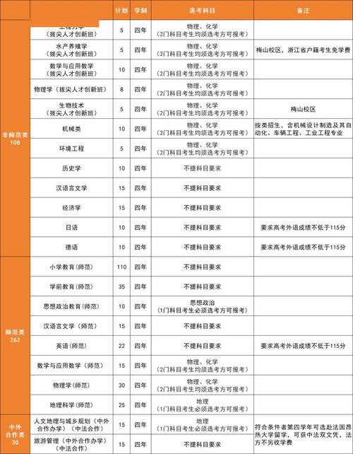 寧波教育學院招生網_寧波大學高等教育自學考試報名時間_寧波大學高等教育自學考試報名條件