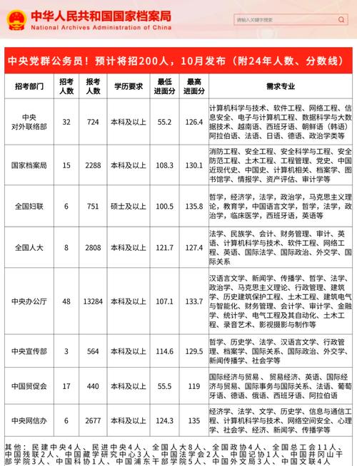 2025國考報名人數_2025年國家公務員考試招錄人數_2025年國考應屆生招錄計劃