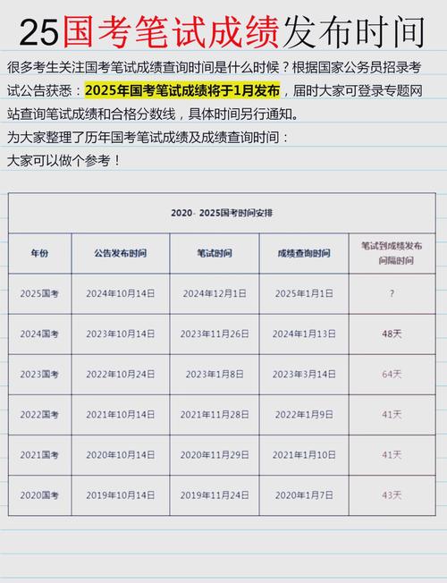2025國考報名入口官網_2025年國家公務員考試成績查詢入口_國考筆試合格分數線查詢