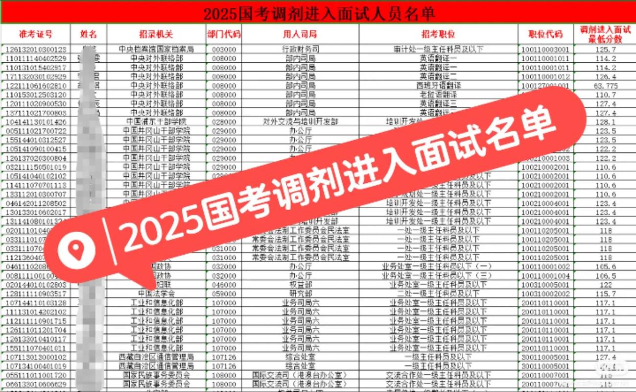 國考筆試合格分數線查詢_2025國考報名入口官網_2025年國家公務員考試成績查詢入口