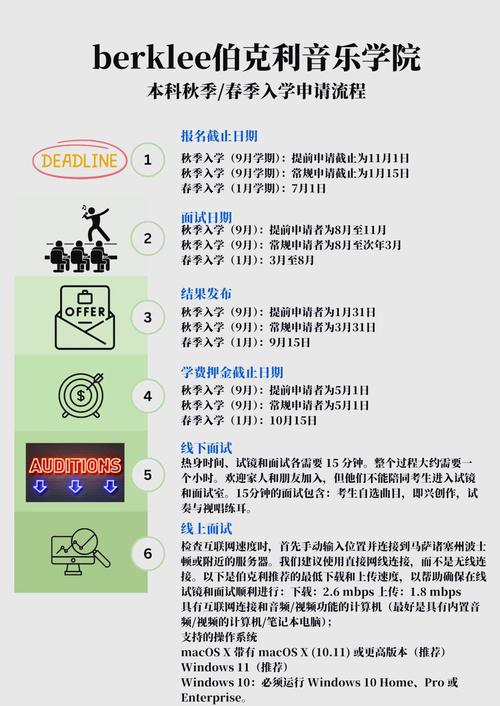 伯克利音樂學院難考嗎_伯克利音樂學院申請條件_怎么考伯克利音樂學院