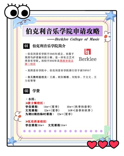 伯克利音樂學院申請條件_怎么考伯克利音樂學院_伯克利音樂學院難考嗎
