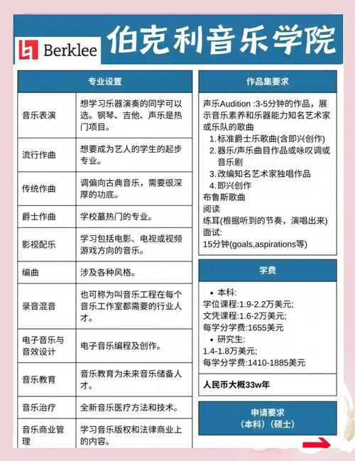 伯克利音樂學院難考嗎_伯克利音樂學院申請條件_怎么考伯克利音樂學院