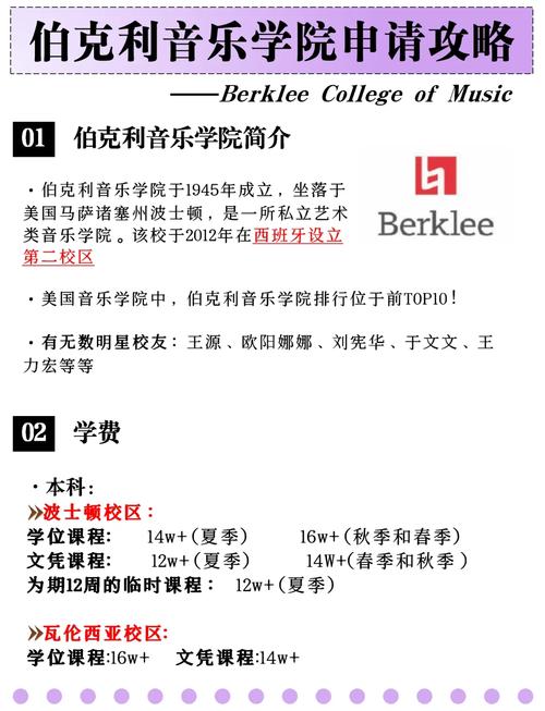 伯克利音樂學院難考嗎_伯克利音樂學院申請條件_怎么考伯克利音樂學院
