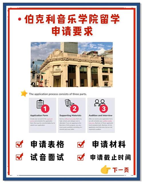 伯克利音樂學院申請條件_怎么考伯克利音樂學院_伯克利音樂學院難考嗎