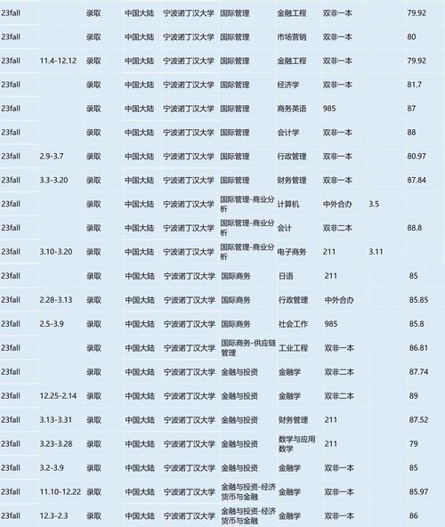 寧波諾丁漢大學(xué)什么檔次_寧波諾丁漢大學(xué)_寧波諾丁漢大學(xué)排名怎么樣