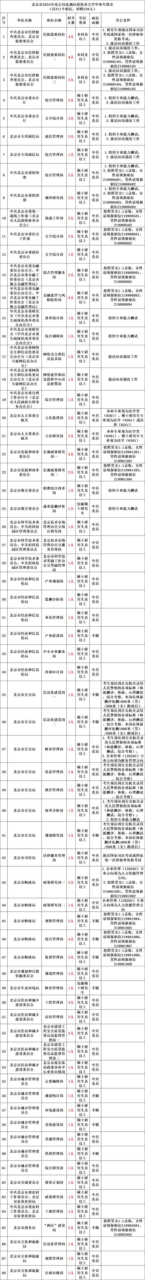 2025安徽遴選公務員職位表下載_2025安徽馬鞍山遴選公務員考試公告_2025國考報名時間