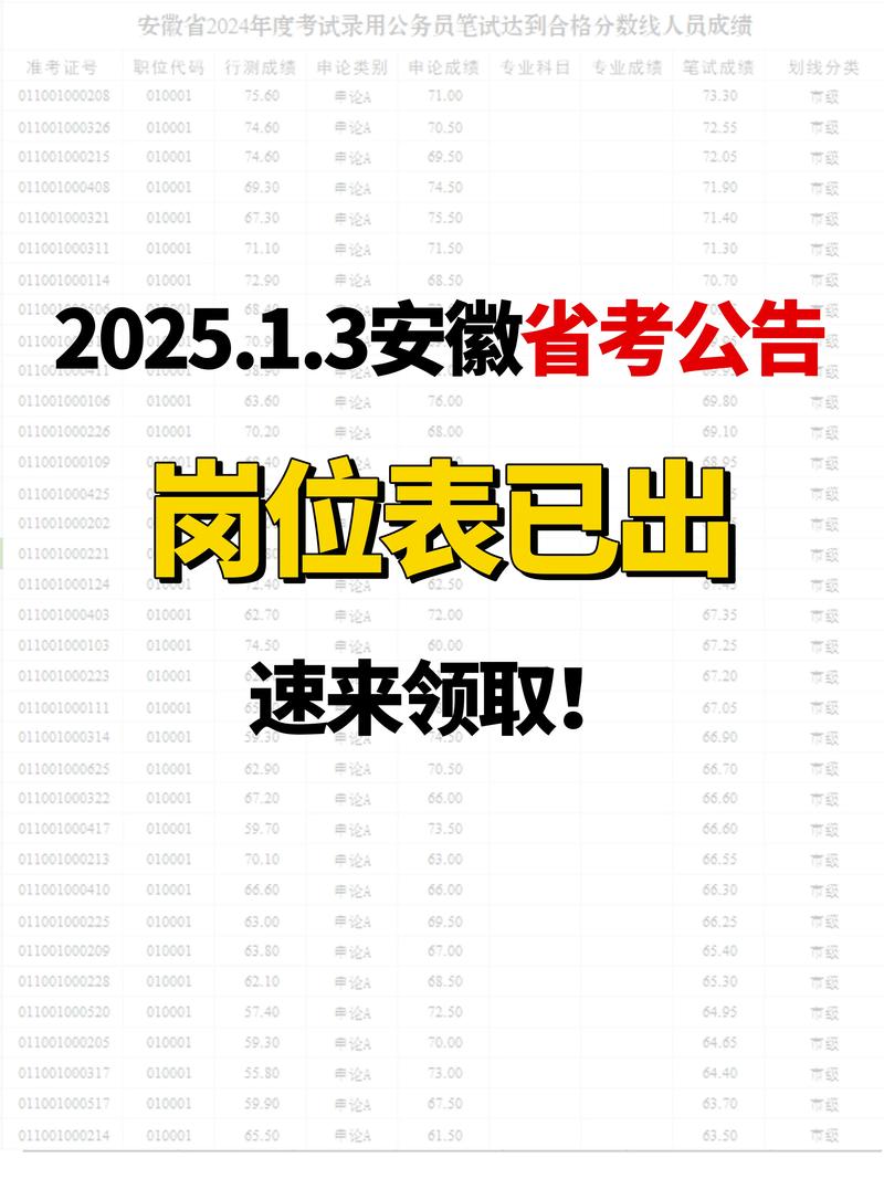 2025安徽遴選公務員職位表下載_2025安徽馬鞍山遴選公務員考試公告_2025國考報名時間