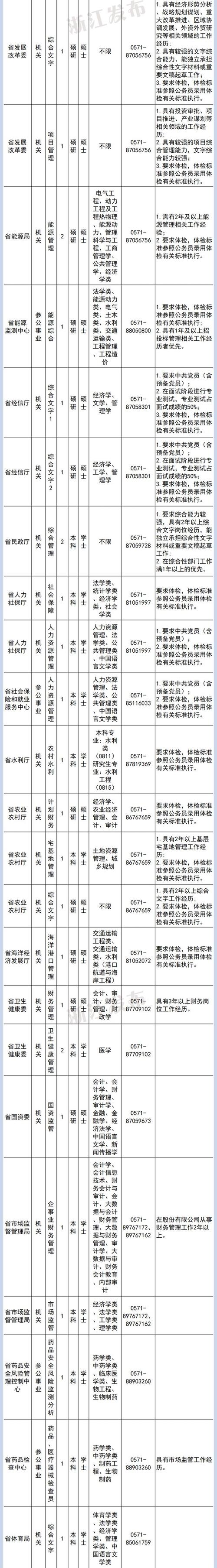2025安徽遴選公務員職位表下載_2025國考報名時間_2025安徽馬鞍山遴選公務員考試公告