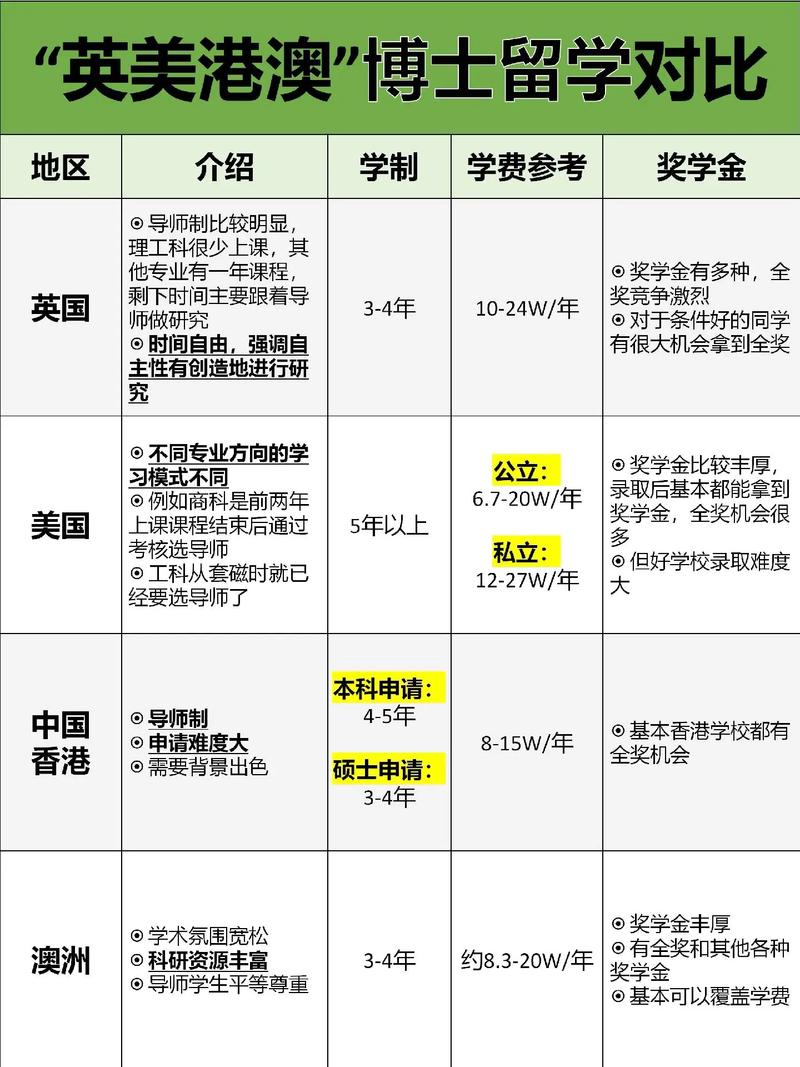 深圳留學中介_英國澳洲新西蘭留學機構_美國加拿大留學申請機構