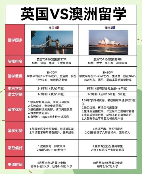 深圳留學中介_美國加拿大留學申請機構_英國澳洲新西蘭留學機構
