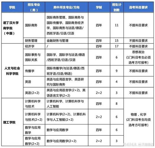 寧波諾丁漢大學(xué)2025年學(xué)費標(biāo)準(zhǔn)_寧波諾丁漢大學(xué)學(xué)費_寧波諾丁漢大學(xué)住宿費明細(xì)
