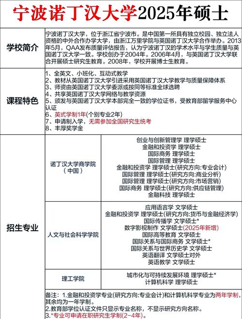 寧波諾丁漢大學(xué)2025年學(xué)費標(biāo)準(zhǔn)_寧波諾丁漢大學(xué)學(xué)費_寧波諾丁漢大學(xué)住宿費明細(xì)