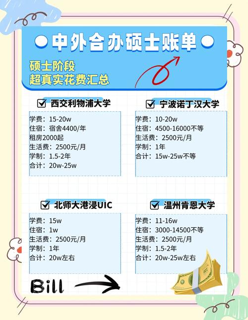 寧波諾丁漢大學(xué)住宿費明細(xì)_寧波諾丁漢大學(xué)學(xué)費_寧波諾丁漢大學(xué)2025年學(xué)費標(biāo)準(zhǔn)