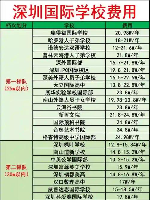 深圳國際學校學費_深圳美中學校_深圳美中學校國際部學費標準