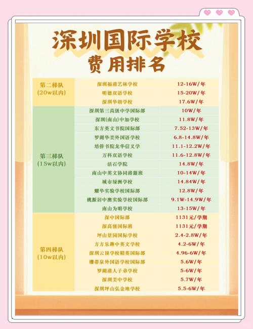 深圳美中學校國際部學費標準_深圳美中學校_深圳國際學校學費