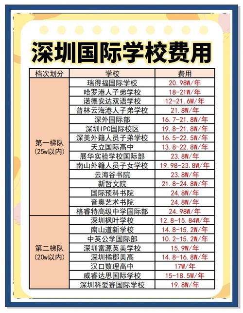 深圳國際學校學費_深圳美中學校國際部學費標準_深圳美中學校