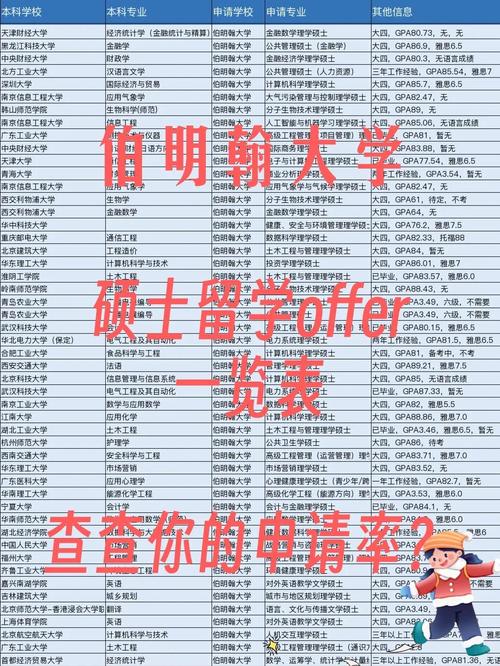 伯明翰大學商學院計算機學院名單分組要求_伯明翰大學中國院校認可名單變化_伯明翰大學官網(wǎng)