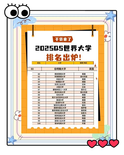 伯明翰大學世界排名_伯明翰大學國內認可度_伯明翰大學QS排名穩定性