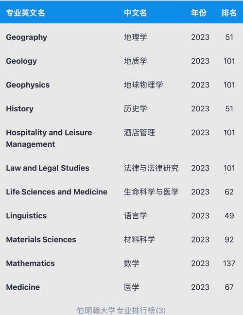 伯明翰大學國內認可度_伯明翰大學QS排名穩定性_伯明翰大學世界排名