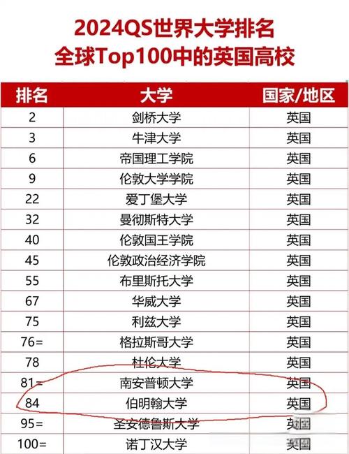 伯明翰大學世界排名_伯明翰大學QS排名穩定性_伯明翰大學國內認可度