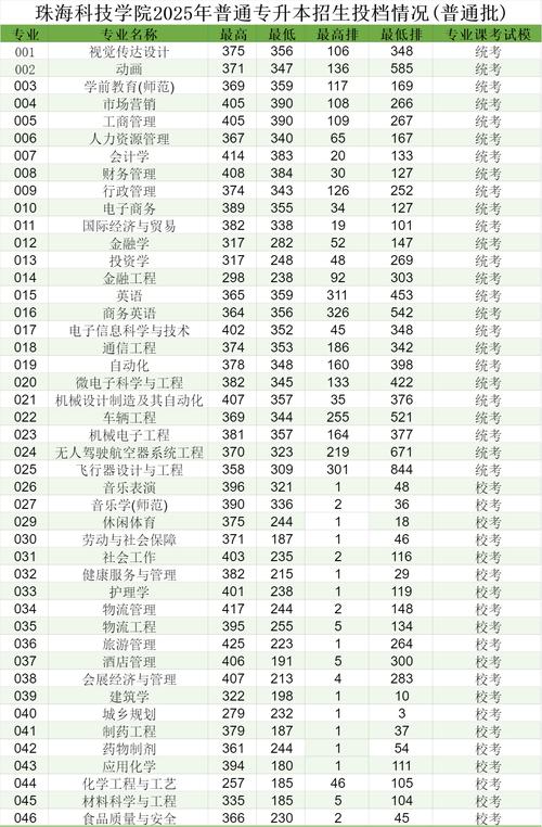 深圳民辦高中_廣東民辦院校排名_珠海科技學院產教融合
