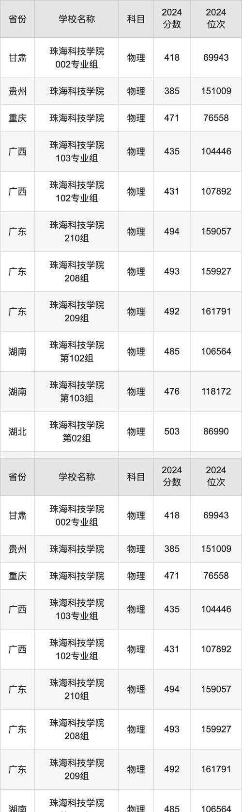 廣東民辦院校排名_深圳民辦高中_珠海科技學院產教融合