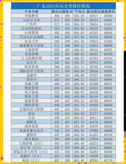 廣東民辦院校排名_珠海科技學院產教融合_深圳民辦高中
