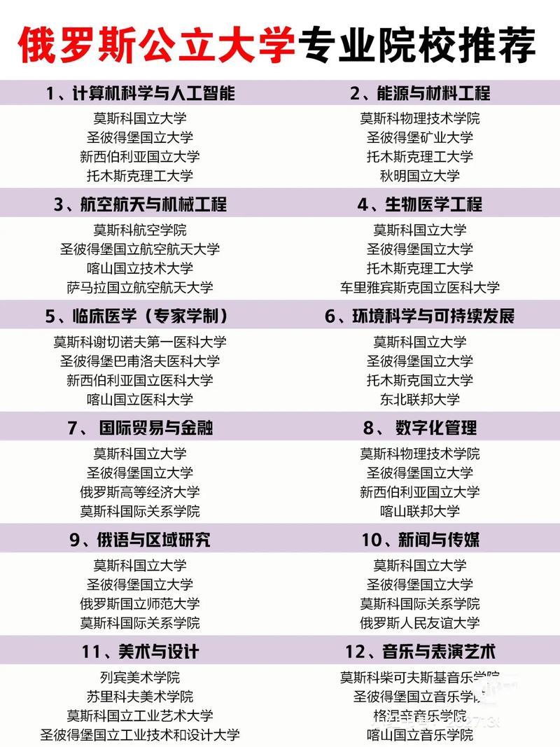 俄羅斯留學大學推薦_俄羅斯熱門大學介紹_俄羅斯國立師范大學