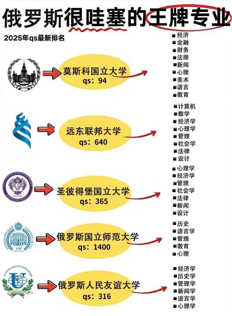 俄羅斯熱門大學介紹_俄羅斯國立師范大學_俄羅斯留學大學推薦