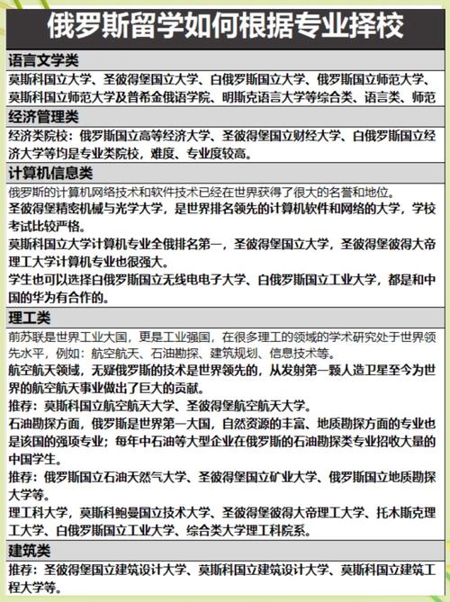 俄羅斯留學大學推薦_俄羅斯國立師范大學_俄羅斯熱門大學介紹