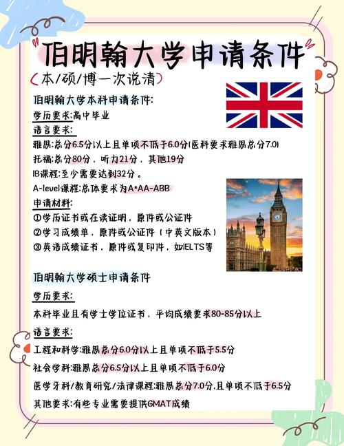 伯明翰大學研究生申請條件_伯明翰大學本科申請條件_伯明翰大學留學申請流程