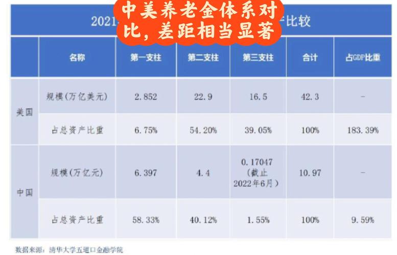 俄羅斯留學回國待遇_美國養老金制度_俄羅斯養老金現狀